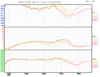 GEM-last-6-runs-comparison-graph.png