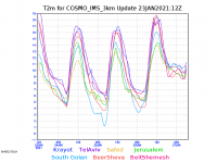 COSMO_IMS_3km-T2m-graph.png