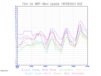 WRF8km-t2m-graph.png