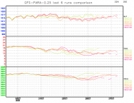 GFS-PARA-last-6-runs-comparison-graph.png