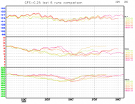 GFS-last-6-runs-comparison-graph.png