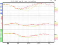 GEM-last-6-runs-comparison-graph.png